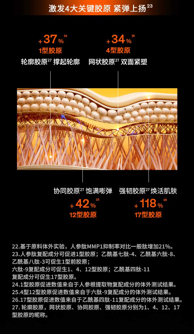 博天堂官方网站人参眼霜