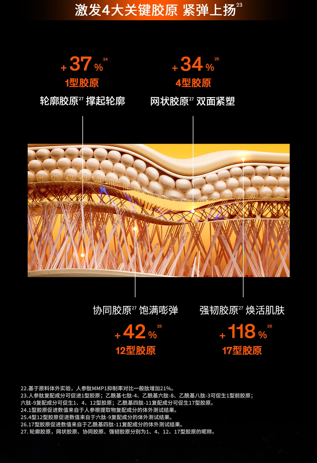 博天堂官方网站人参眼霜